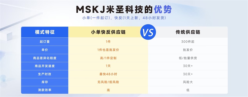 米圣科技小单快返供应链优势