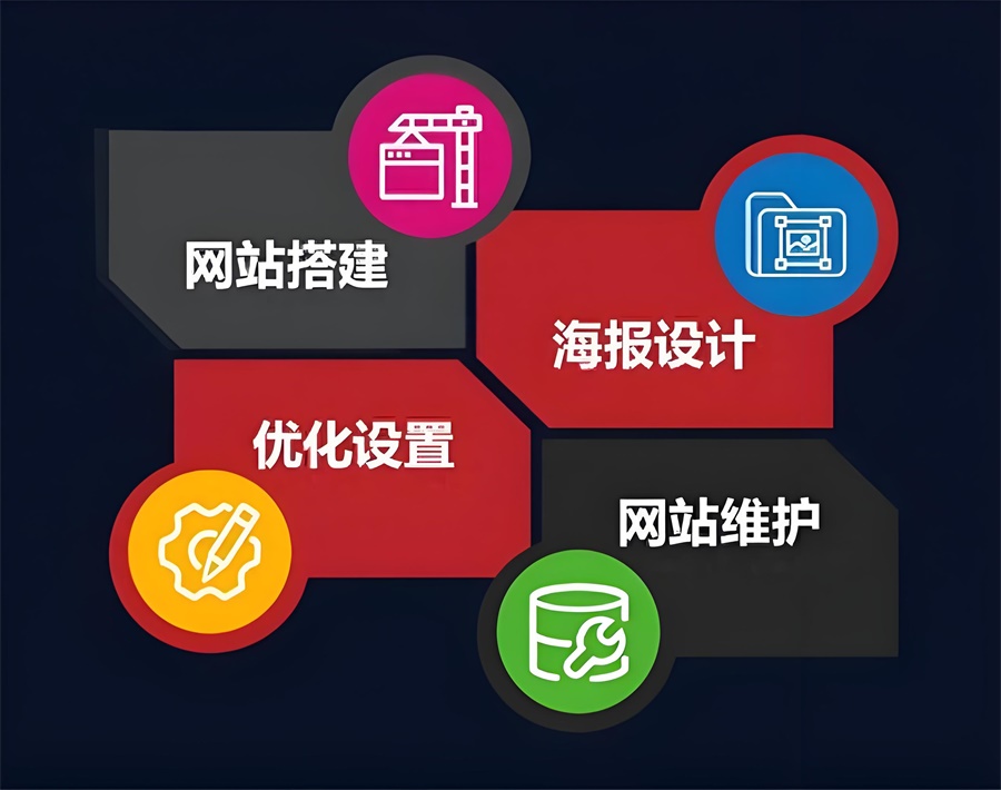 跨境电商独立站模式相比平台模式需要自己获取流量